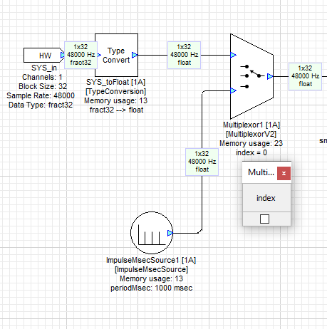 Input Signal Selection