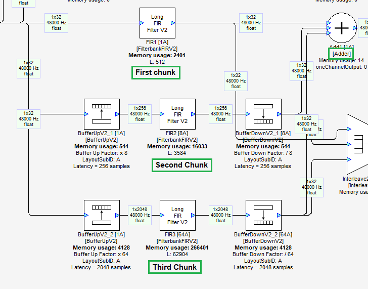 Parallel Processing Paths