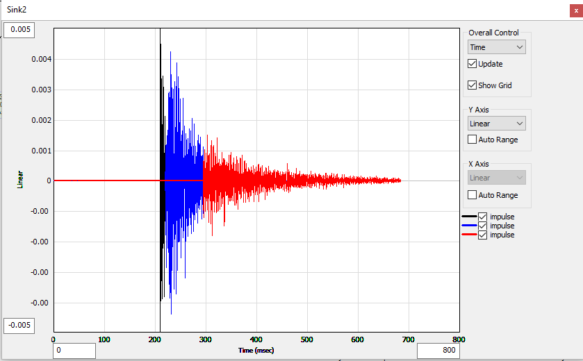 Sink2 Waveform