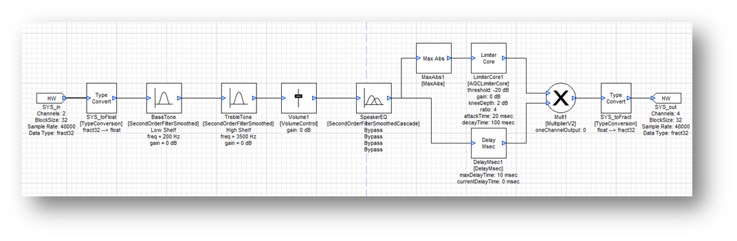 Example System