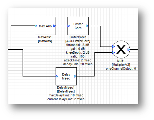 Speaker Protection Using a Limiter