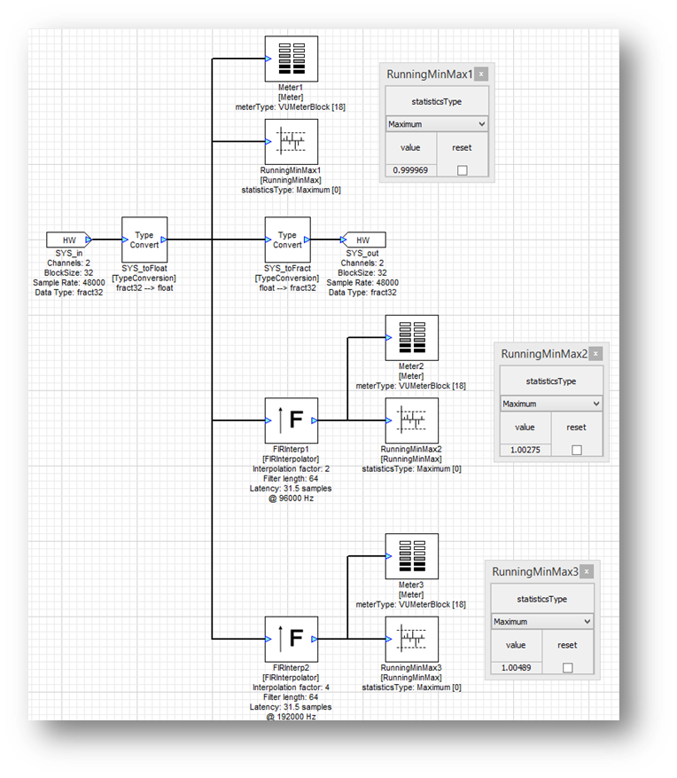 Layout showing FIRInterpolator and RunningMinMax modules