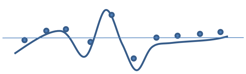Example analog vs digital sampling