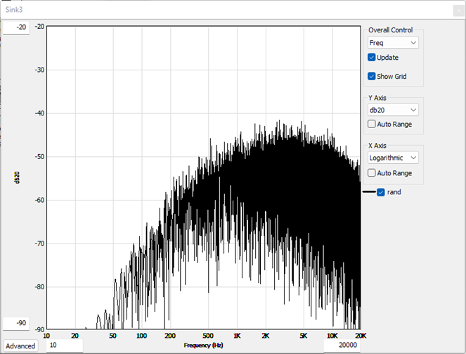 Figure 3 – A Weighting