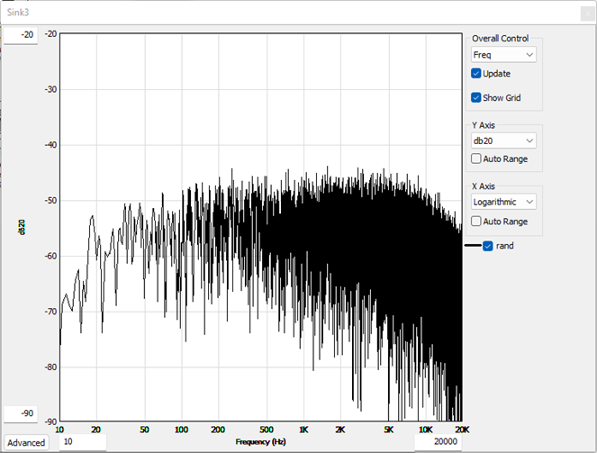 Figure 4 – C Weighting