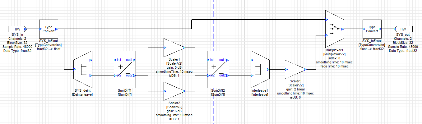 Example Speaker Spreader System