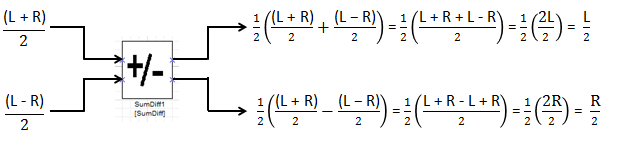Second SumDiff Module
