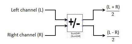 SumDiff Module