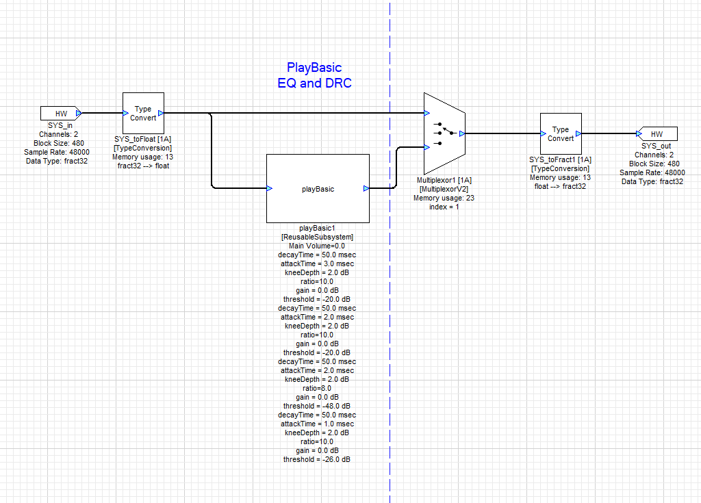 PlayBasic internal processing block diagram