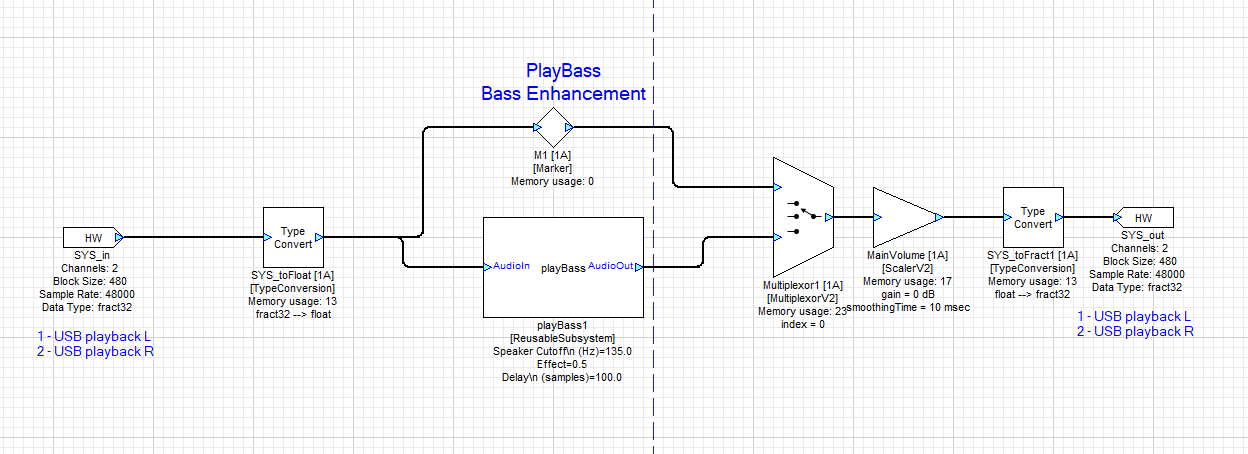 Example Layout