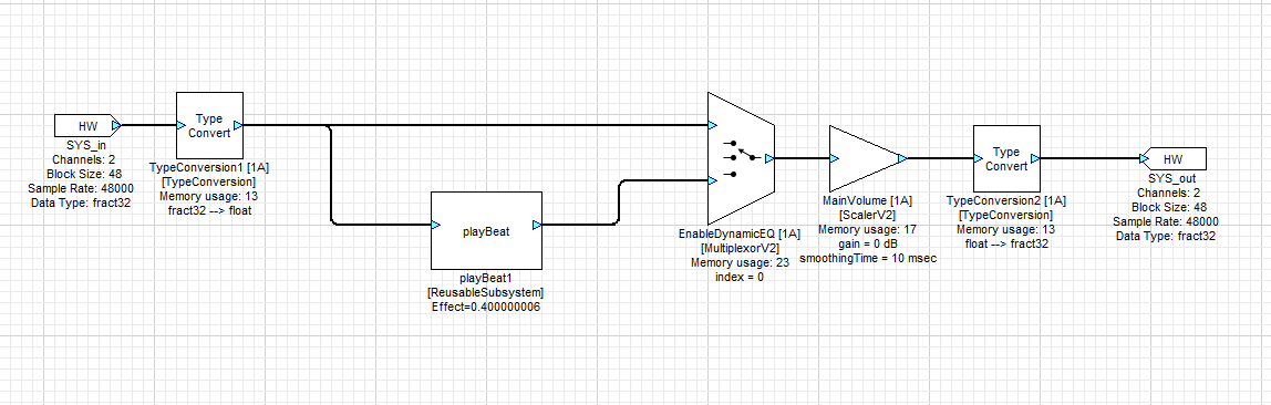 Figure 1: Example layout demonstrating the PlayBeat Reusable Subsystem