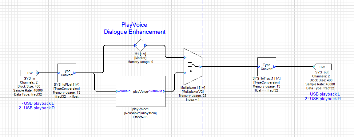 Figure 1: Example layout demonstrating the PlayVoice Reusable Subsystem