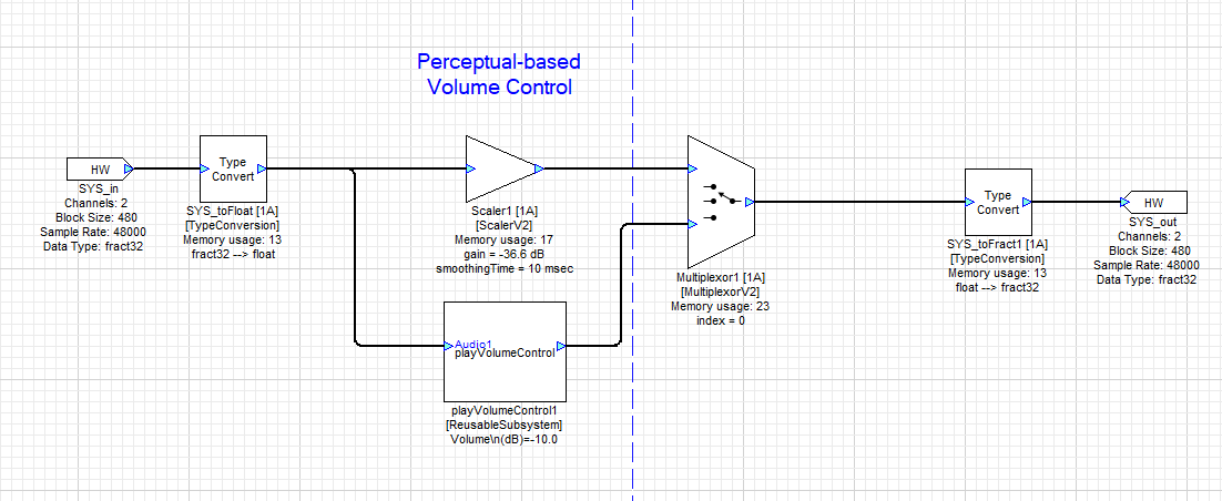 Figure 1: Example layout demonstrating the PlayVolumeControl Reusable Subsystem