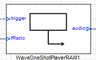 RAM