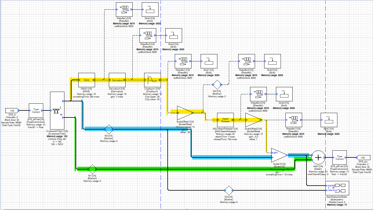 Advanced De-Popper block diagram