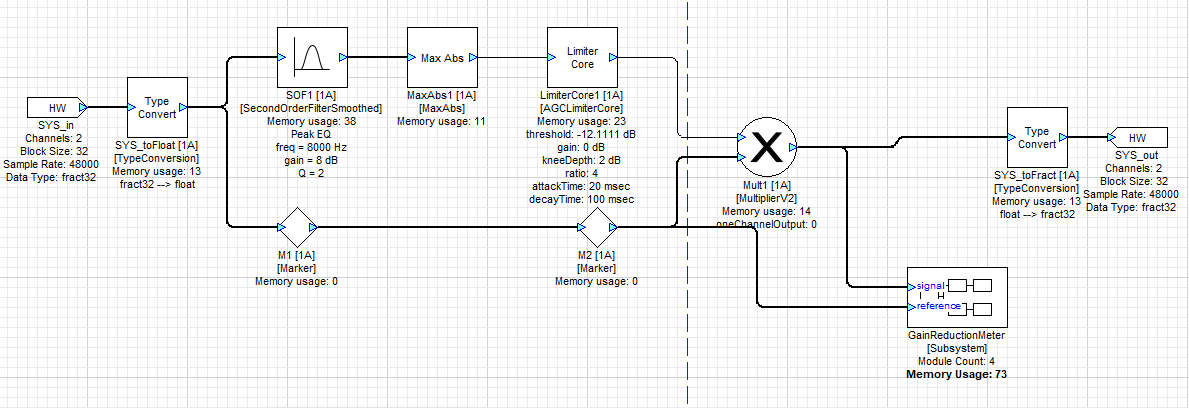 Broadband De-Essing layout