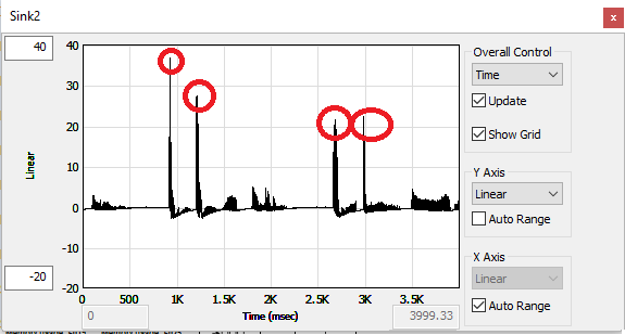 Derivative module output