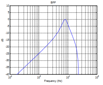 Dynamic Equalizing De-Essing