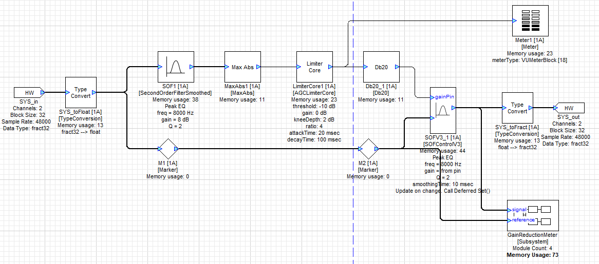 Full Dynamic Equalizing System