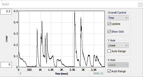 RMS at 100 ms