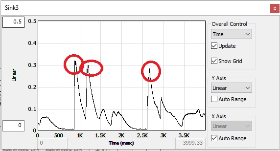 RMS at 350 ms