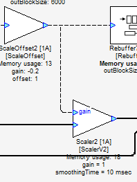 ScaleOffset visualization