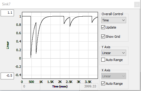ScaleOffset signal waveform