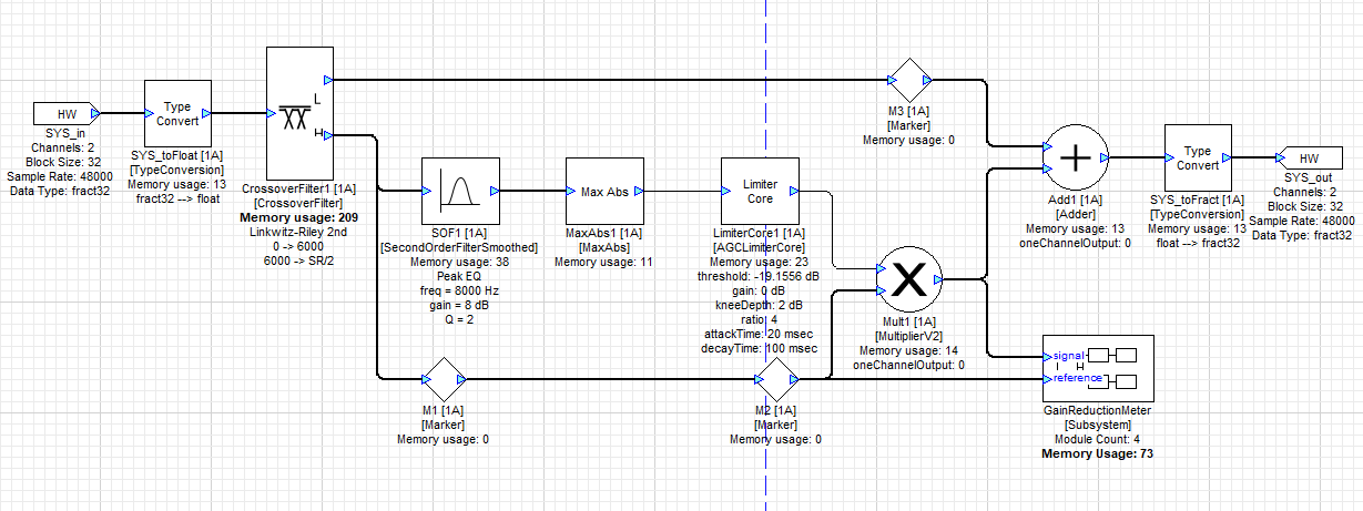 Split Band De-Essing layout