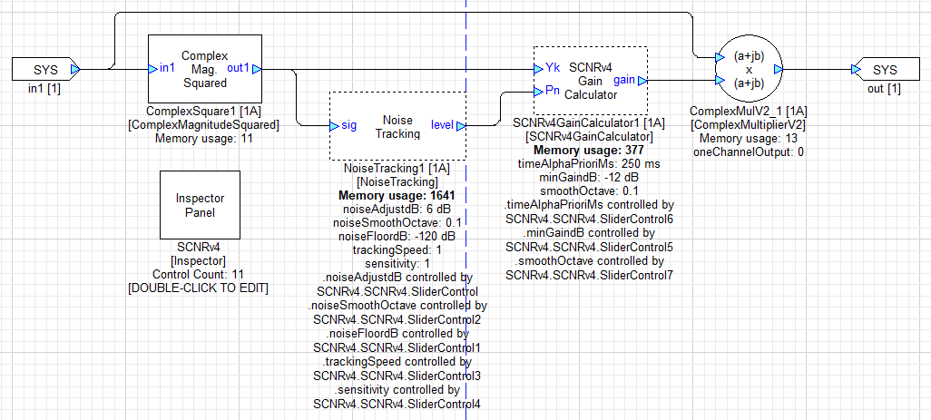 Figure 3: Internal SCNRv4 processing layout