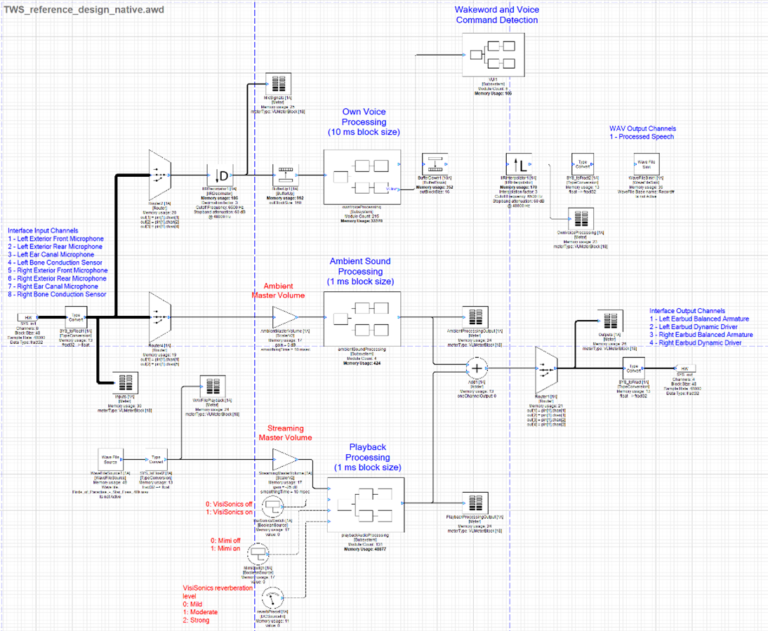 Native Mode TWS Reference Design