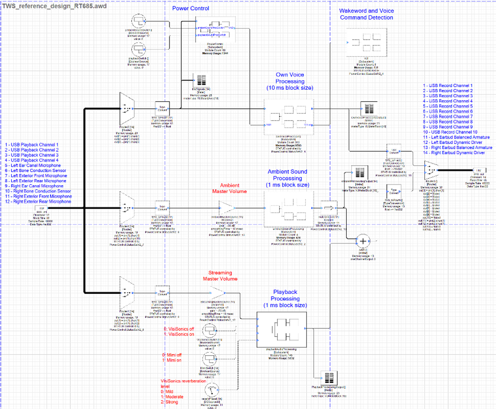 RT685 TWS Reference Design