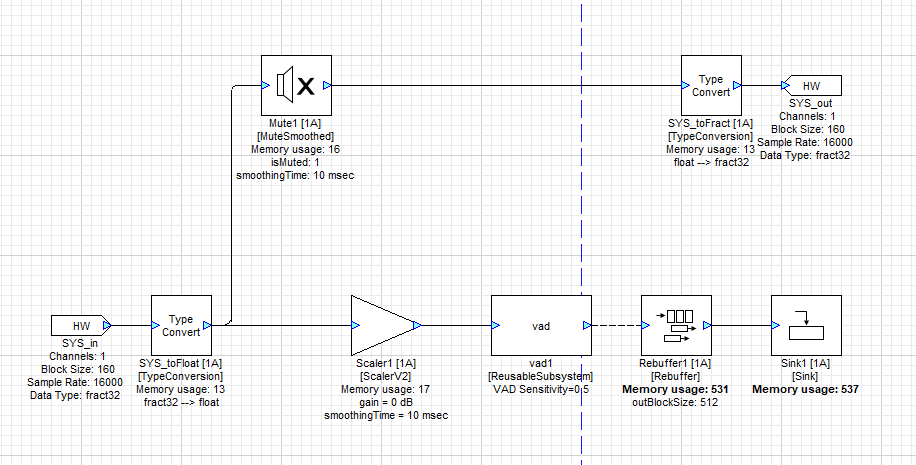 Figure 1: Example layout demonstrating the VAD Reusable Subsystem