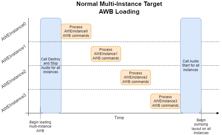 ../images/Multi-Instance-Normal-Loading-Timing.png