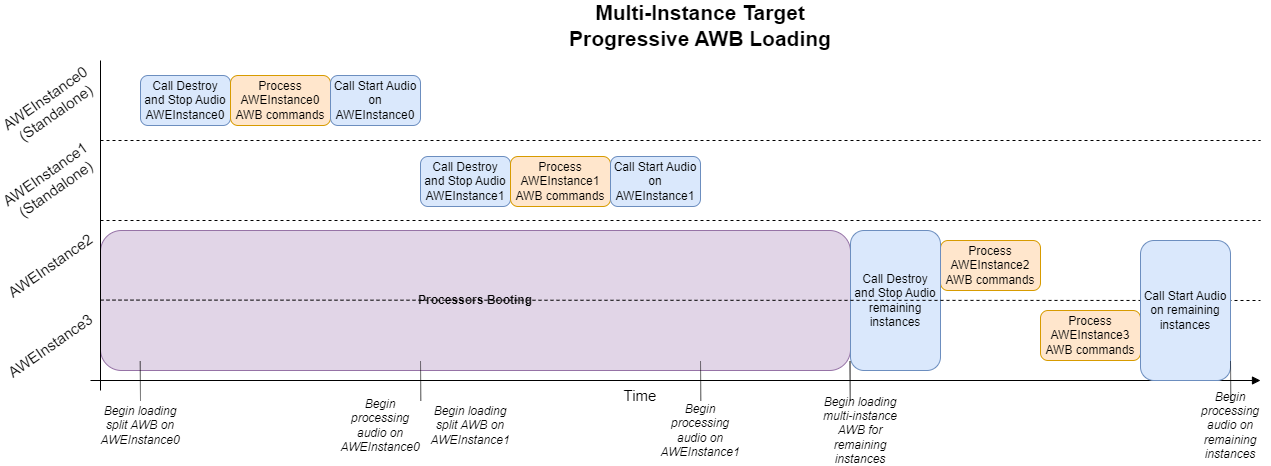 ../images/Multi-Instance-Progressive-Loading-Timing.png