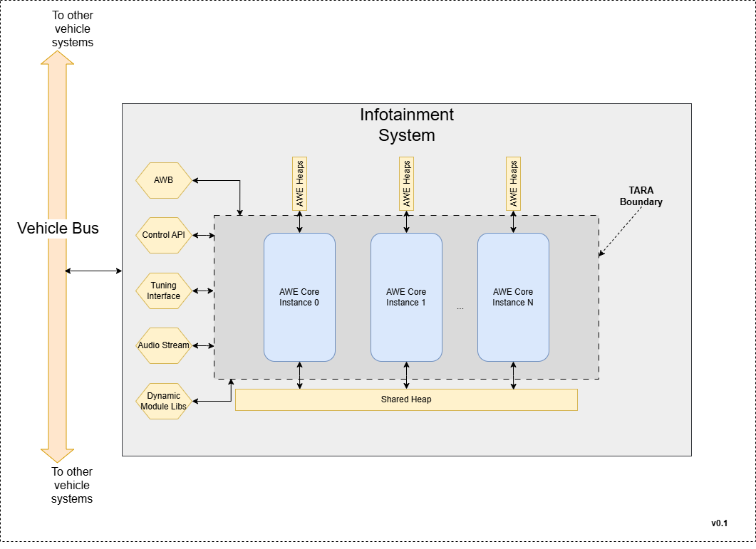 ../images/awecore_cyber_boundary.png