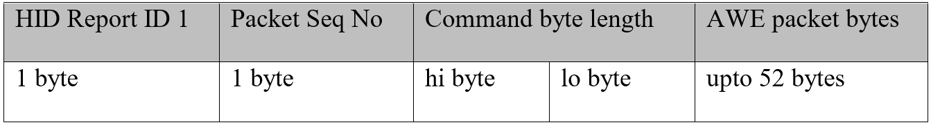 ../images/hid_protocol.png