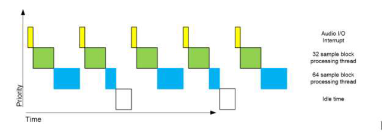 ../images/multirate-threading.png
