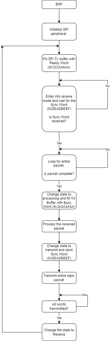 ../images/spi_tuning_protocol_light.png