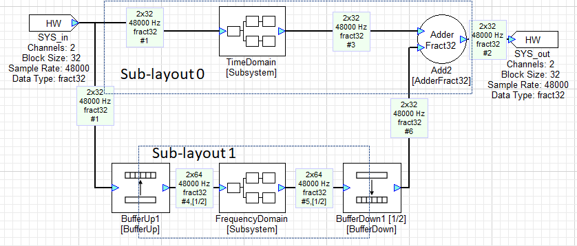 ../images/multirate-layout.png