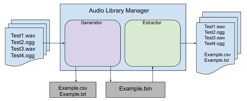 Audio Library Manager