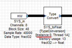 Module Instance Identification