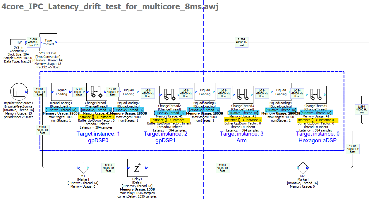 Multi-Instance Design
